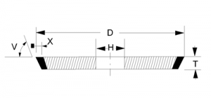 1v1 grinding wheel