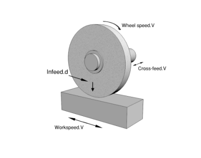 surface grinding 