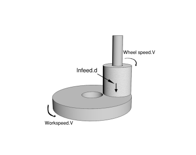 surface grinding 