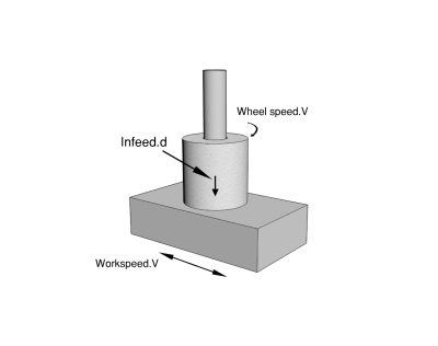 surface grinding 