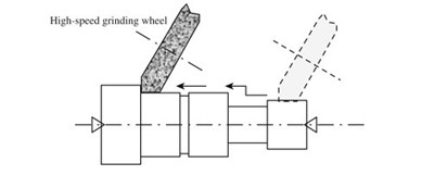 New processing technology of grinding shaft parts-Peel Grinding