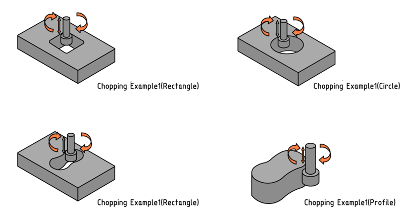 jig grinding wheel