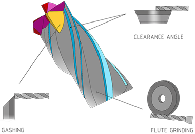 How to grind a Mill Cutter?