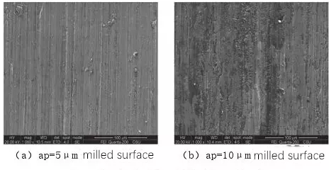 Comparison between CBN and SiC Grinding Wheel for Titanium Alloy