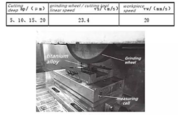 Comparison between CBN and SiC Grinding Wheel for Titanium Alloy