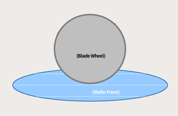 Analysis of cause and solution of edge breakage in Wafer cutting