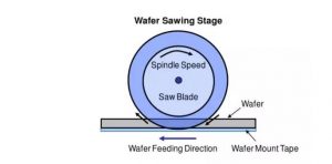 Diamond Dicing Blade for semiconductor industry