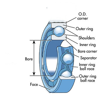 Diamond grinding wheel for processing Bearing ring