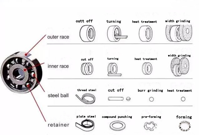 Diamond grinding wheel for processing Bearing ring