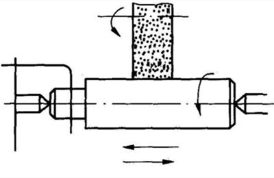 Three methods of cylindrical grinding