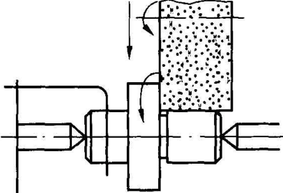 Three methods of cylindrical grinding