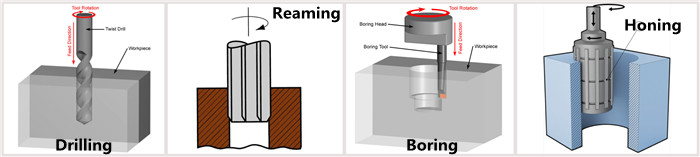  the difference of drilling, reaming, boring and honing