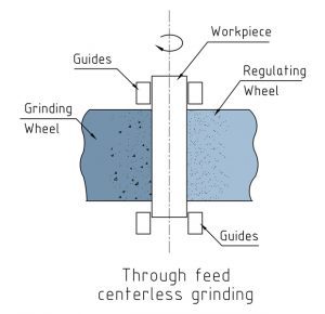 centerelss grinding