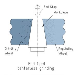 centerelss grinding