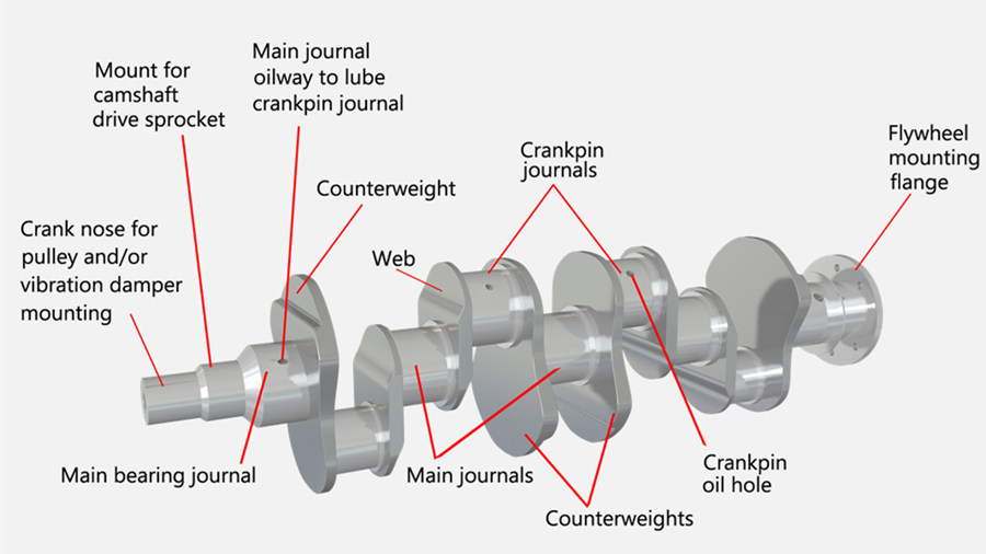 Crankshaft 