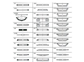 Other standard wheel shapes