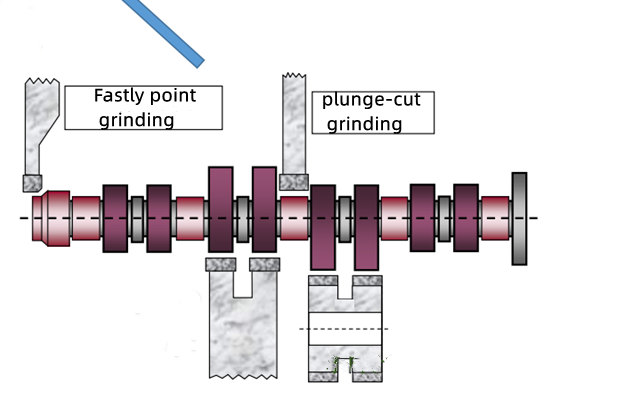  automobile powertrain efficient grinding solution