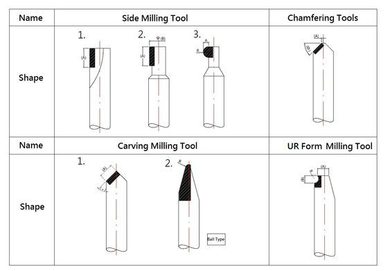 Natural/single crystal diamond tools