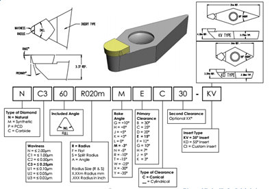 Natural/single crystal diamond tools