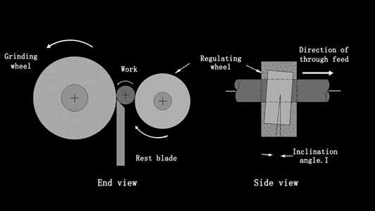 centerless grinding wheel