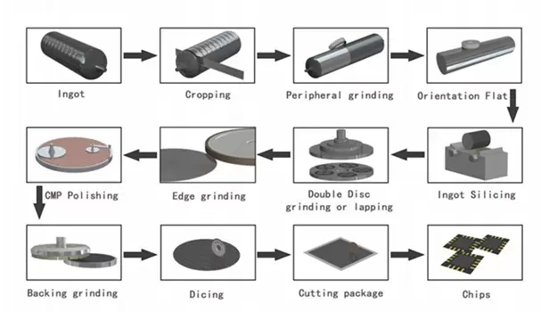 Processing technology of monocrystalline silicon wafer