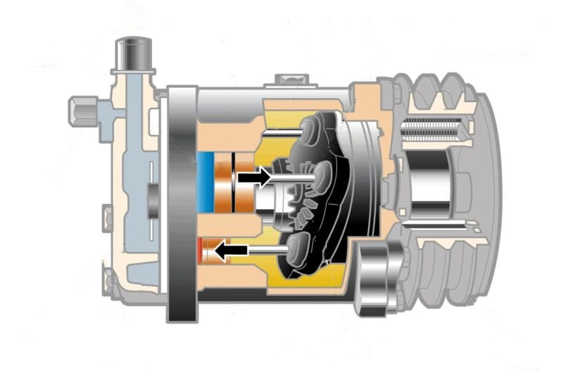 compress cylinder