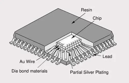 semiconductor