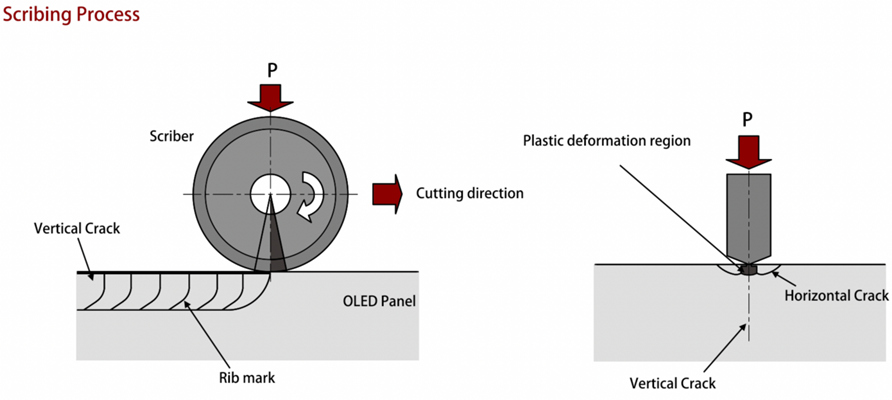 diamond scribing wheel