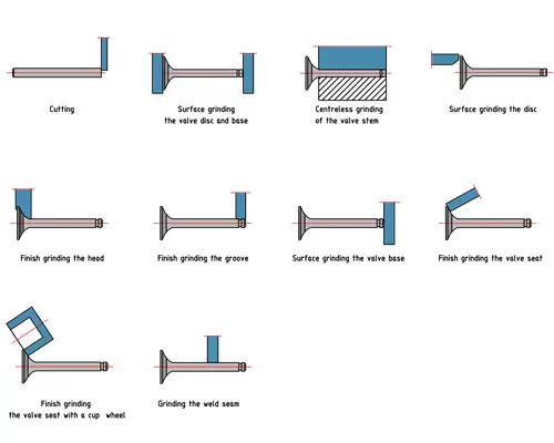grinding wheel for engine valve