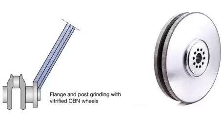 cbn wheel for crankshaft grinding