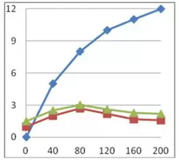 Influence of grinding wheel blockage on cutting force and grinding wheel vibration