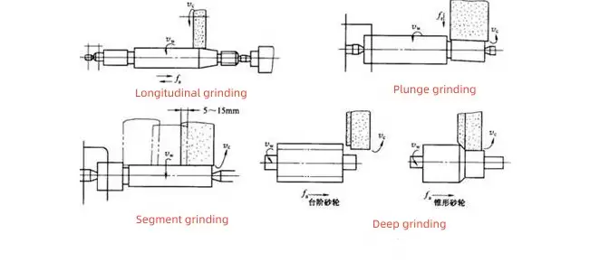 external grinding