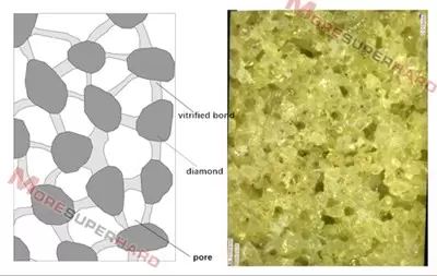 vitrified diamond grinding whee;