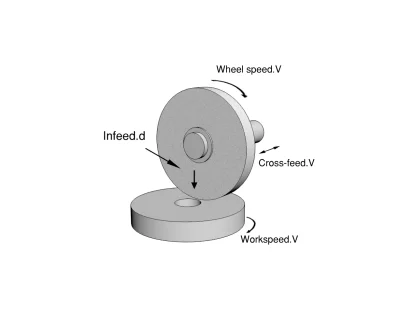 surface grinding 