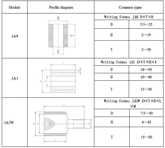 internal grinding wheel
