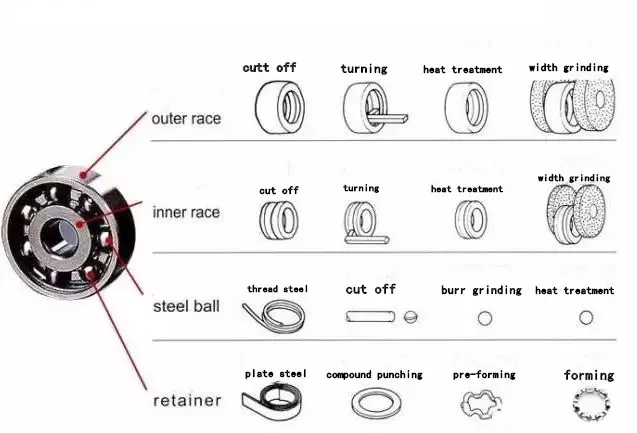Diamond grinding wheel for processing Bearing ring