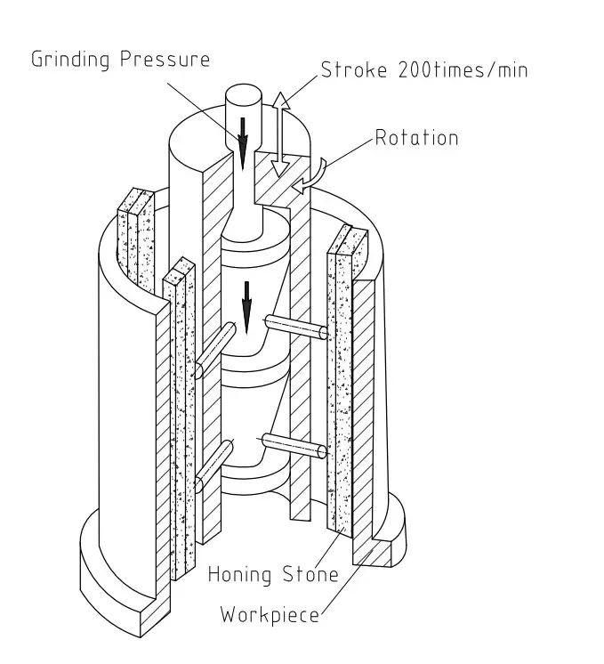 honing