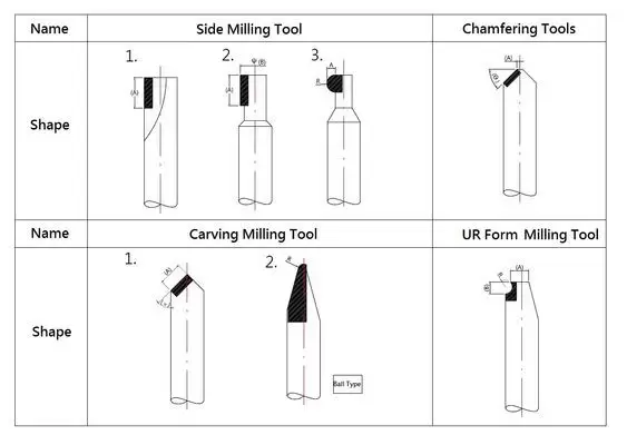 Natural/single crystal diamond tools