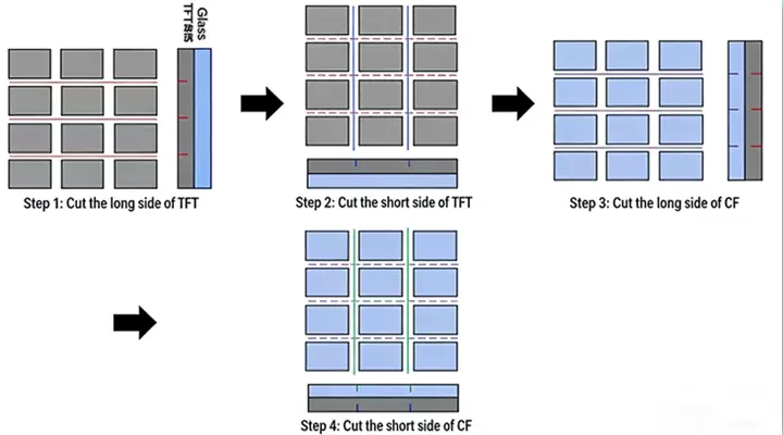 LCD cutting process