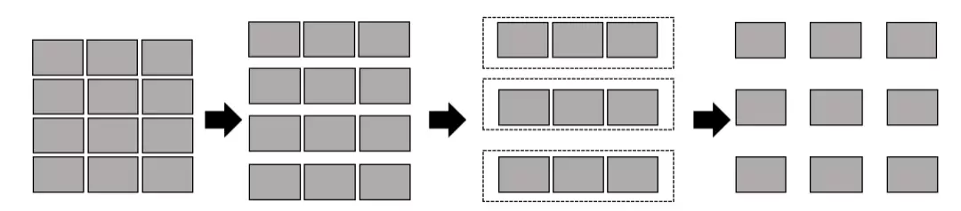 splitting process